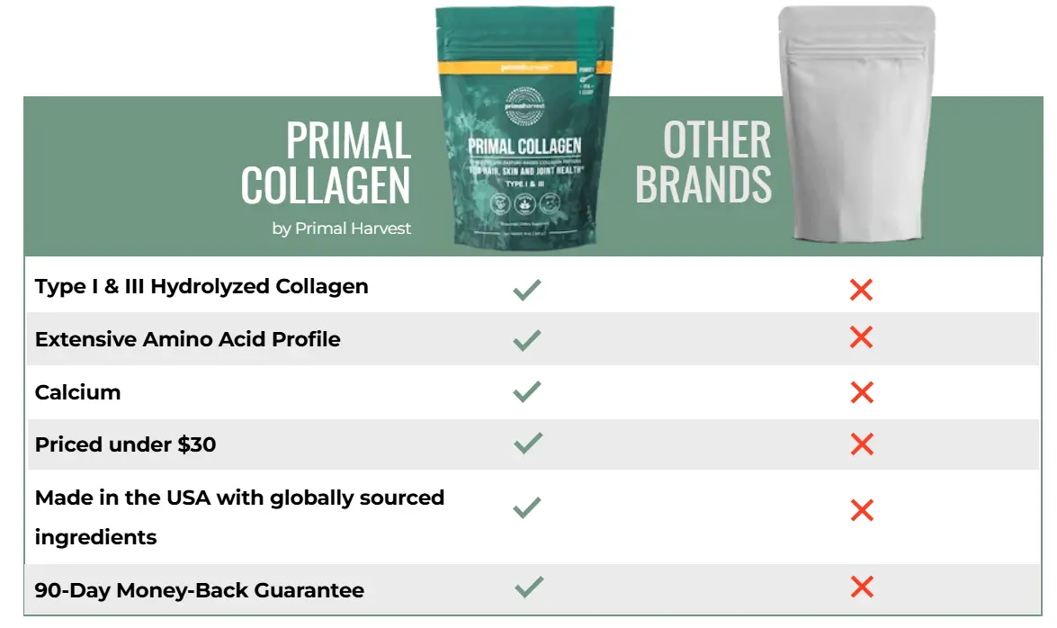 Primal Collagen 11